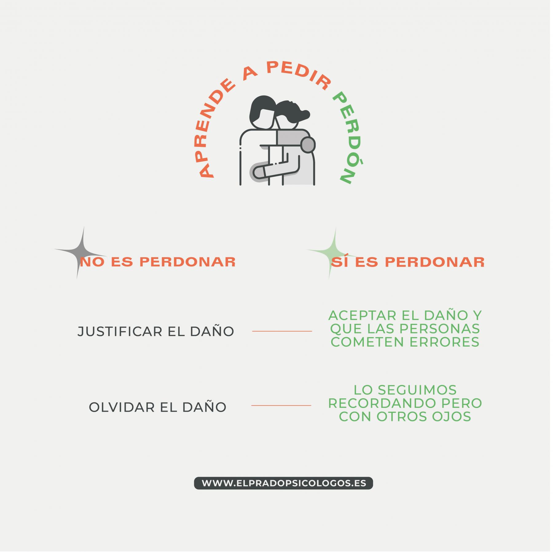 Qué es perdonar y qué no es perdonar